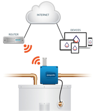 Aquanta Smart Water Heater Control Installation